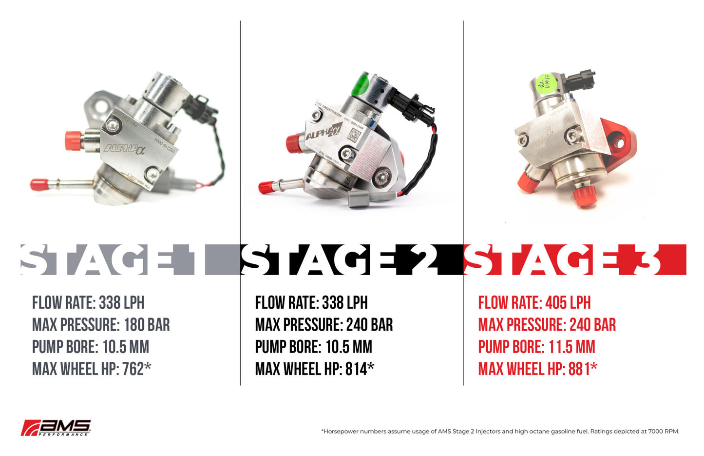 AMS Performance VR30DDTT Stage 1 High Pressure Fuel Pump Kit